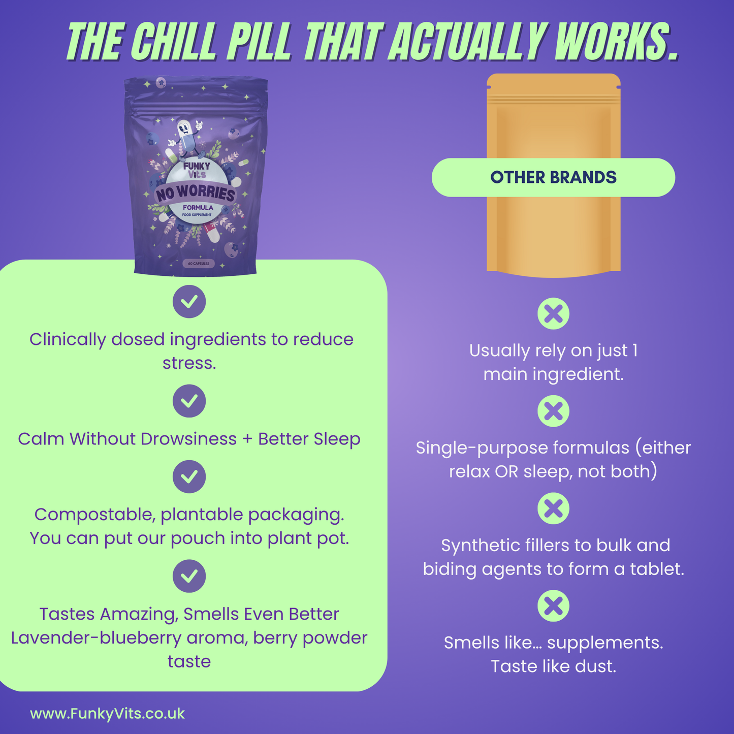 Funky Vits "No Worries" - Natural Stress Relief Capsules | Vegan, Plant-Based Formula with B-Vitamins, Ashwagandha & Lavender